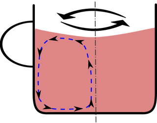 Illustration for article titled Why Do Your Tea Leaves Move To The Middle Of The Cup?